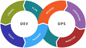 Visualisasi DevOps